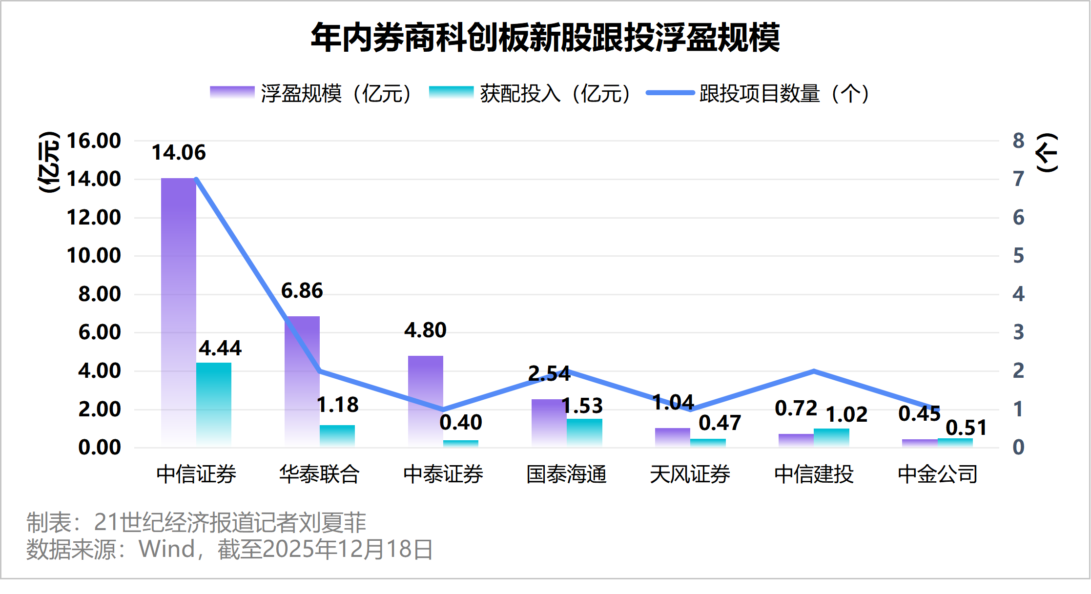 谁在分羹“最赚钱新股”盛宴？IPO热潮下券商的造富“生意经”