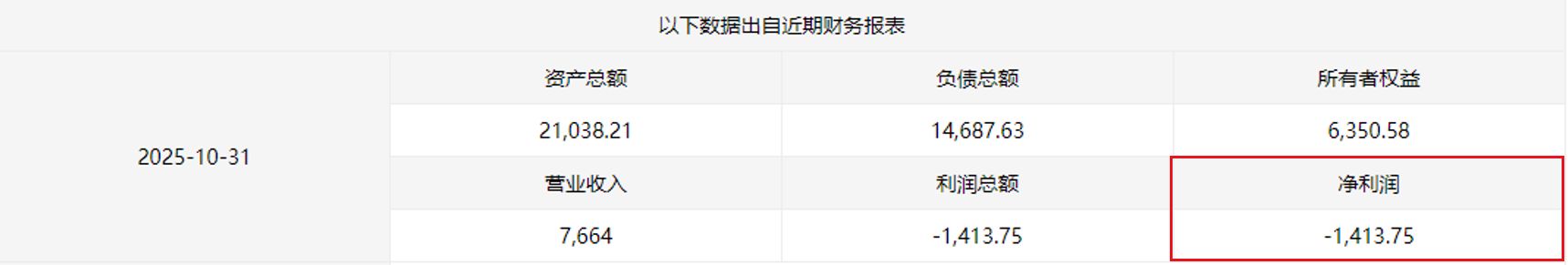 刚扭亏就欲“蛇吞象”?中能电气超8亿元跨省收购三家电企背后