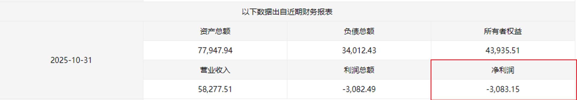 刚扭亏就欲“蛇吞象”?中能电气超8亿元跨省收购三家电企背后