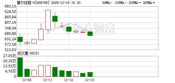 摩尔线程发布“花港”架构，力推国产万卡智算生态