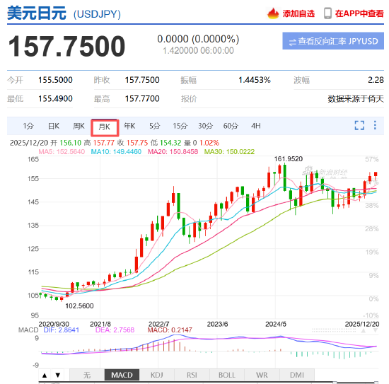 招银:日本重启加息 或对全球金融条件形成压制
