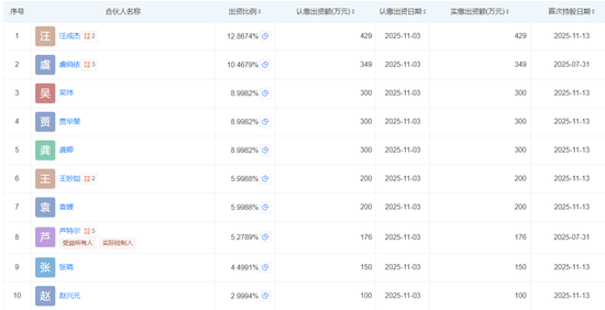 永赢持股计划刷屏！固总管理规模大幅缩水，这6名基金经理为何落选