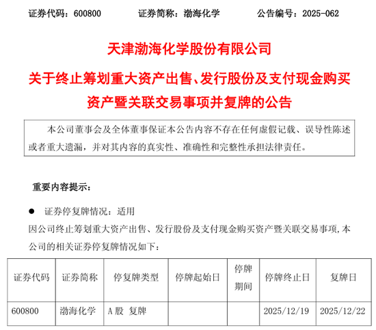 600800、600250，重大资产重组终止