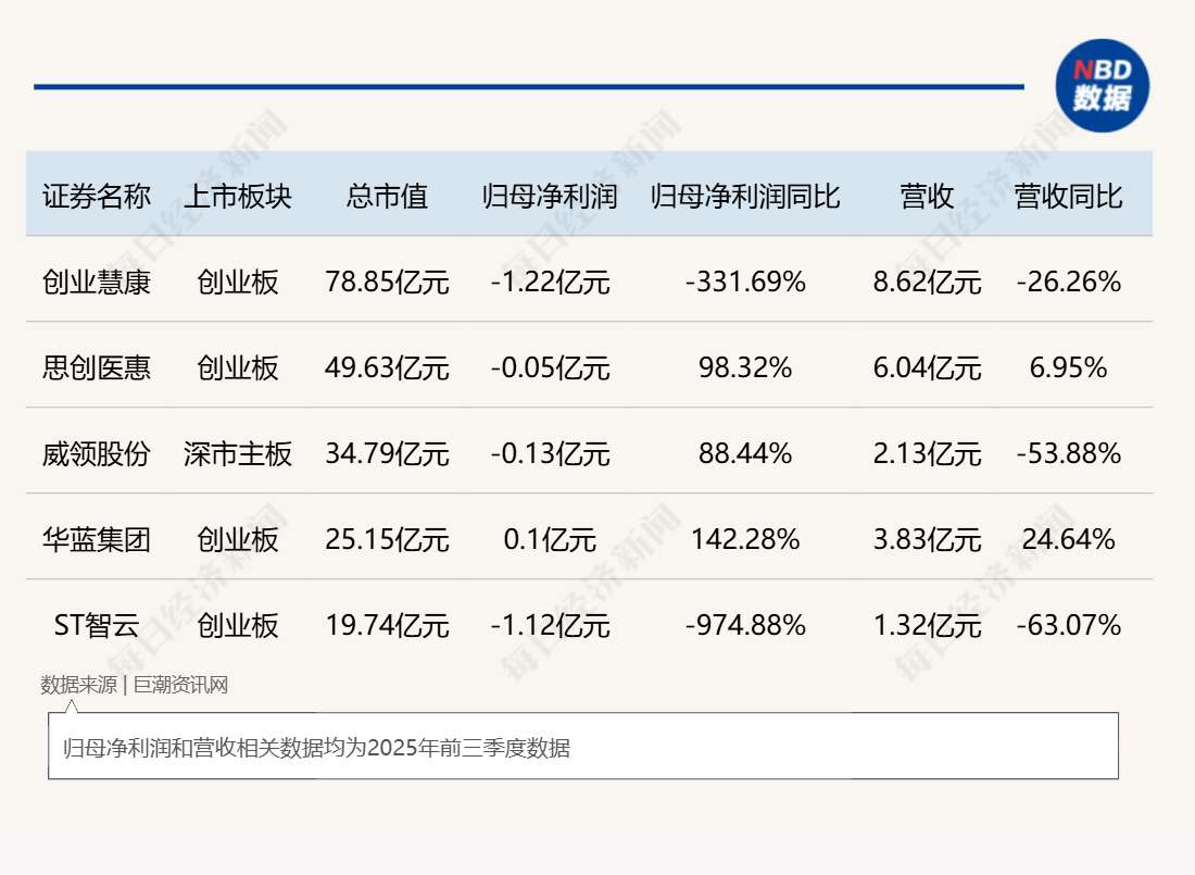 小比例转让+表决权安排：A股控制权交易新玩法密集涌现，监管新规是否暗藏变数？