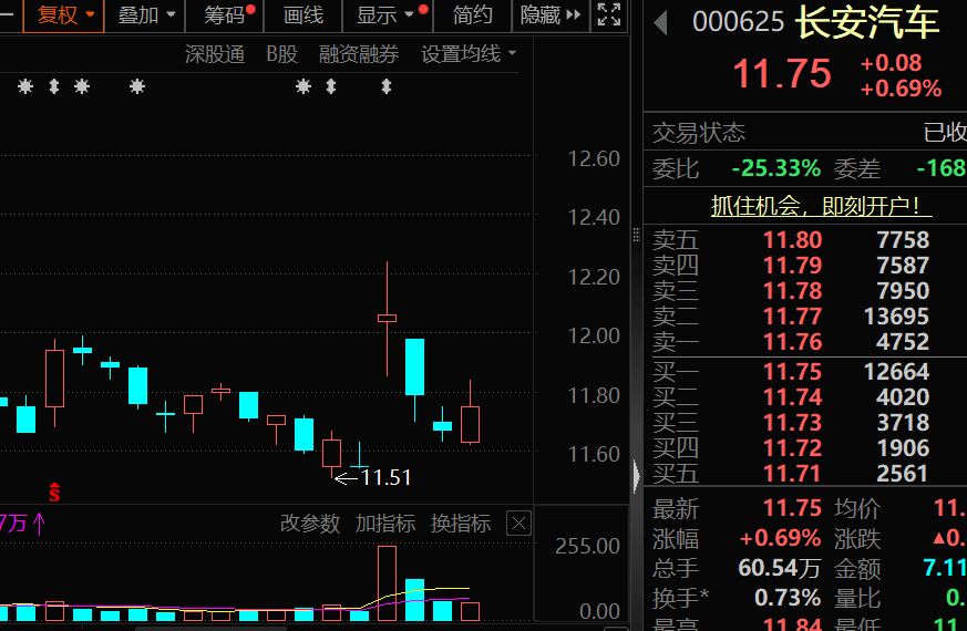 价格暴涨28.8万元/吨，600549，历史新高！图1