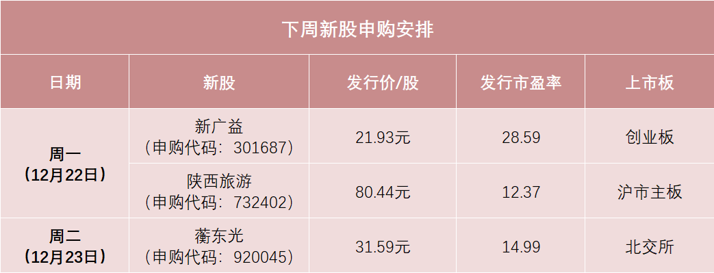 文旅龙头来了！年内主板第二高价新股