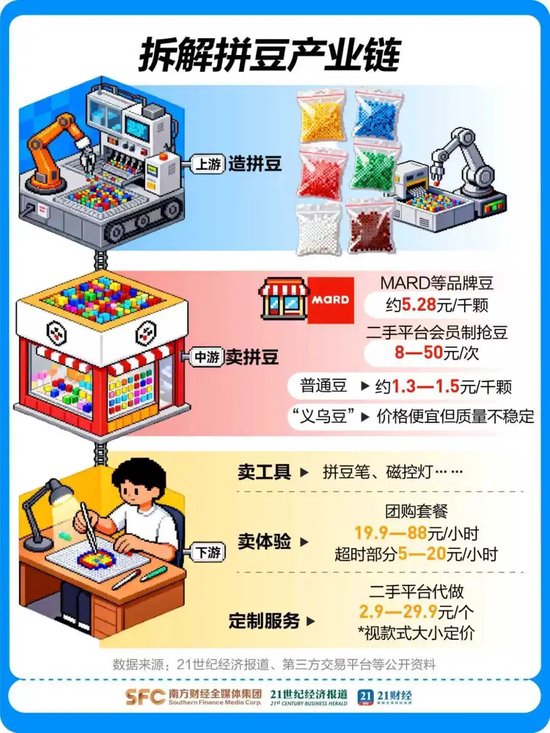爆了，有门店月入超3万！疯狂动物城带火又一赛道，年轻人疯狂上头