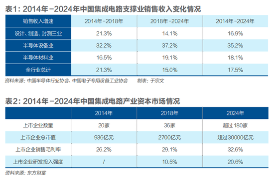 “十五五”时期中国芯片三个着力点