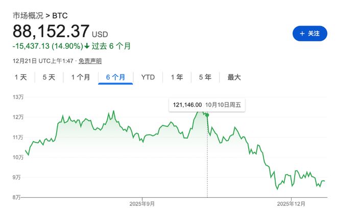 “聪明钱”今年在币圈也被“割韭菜”了