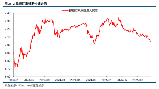 中信建投：岁末年初，A股投资的三条线索