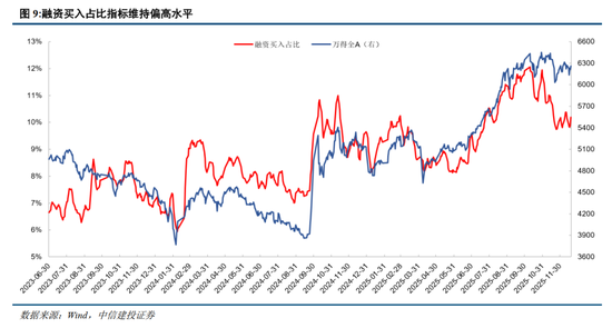 中信建投：岁末年初，A股投资的三条线索