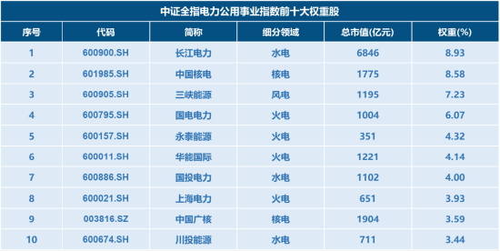 电力ETF华宝（159146），12月22日起跨年发“电”！一文读懂核心看点图3
