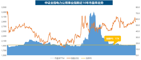 电力ETF华宝(159146),12月22日起跨年发“电”!一文读懂核心看点