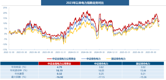 电力ETF华宝(159146),12月22日起跨年发“电”!一文读懂核心看点