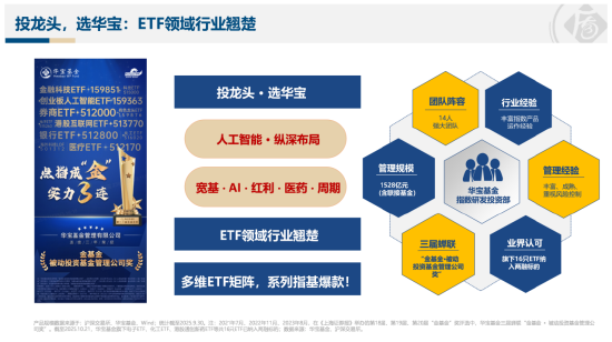 电力ETF华宝(159146),12月22日起跨年发“电”!一文读懂核心看点