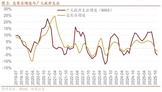 招商策略：A股跨年行情加春季躁动或将拉开帷幕图3