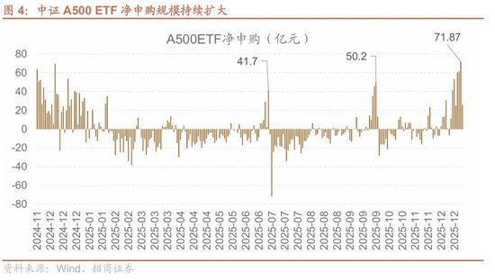 招商策略：A股跨年行情加春季躁动或将拉开帷幕