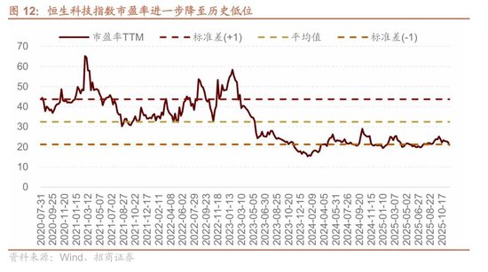 招商策略：A股跨年行情加春季躁动或将拉开帷幕