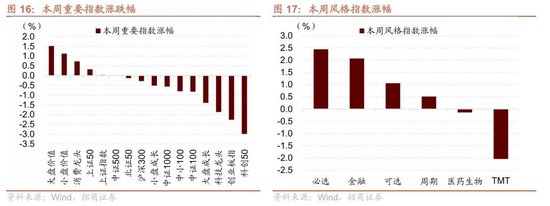 招商策略：A股跨年行情加春季躁动或将拉开帷幕