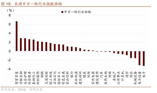 招商策略：A股跨年行情加春季躁动或将拉开帷幕