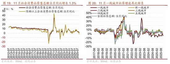 招商策略：A股跨年行情加春季躁动或将拉开帷幕