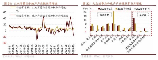 招商策略：A股跨年行情加春季躁动或将拉开帷幕