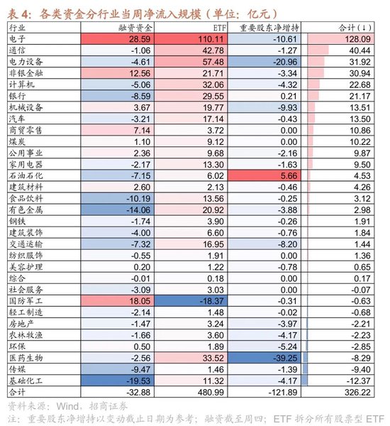 招商策略：A股跨年行情加春季躁动或将拉开帷幕