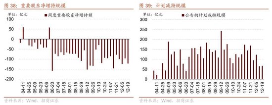 招商策略：A股跨年行情加春季躁动或将拉开帷幕