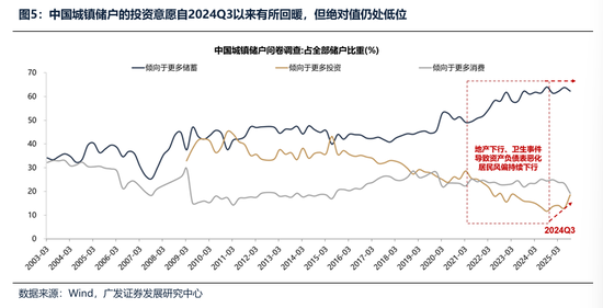 广发证券：2026年更像是加强版的2025年 居民存款搬家与外资入市更值得期待