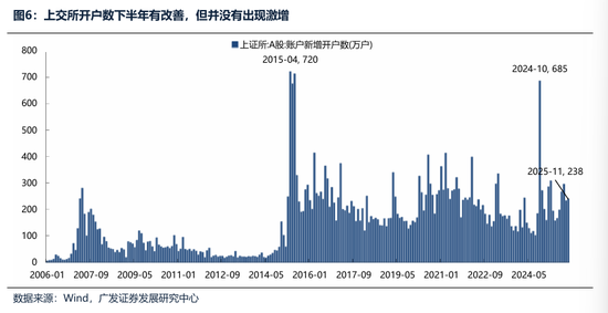 广发证券：2026年更像是加强版的2025年 居民存款搬家与外资入市更值得期待