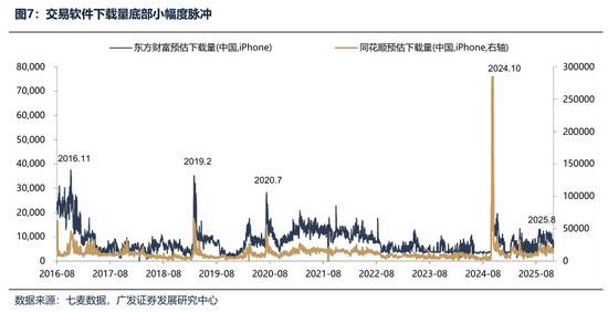 广发证券：2026年更像是加强版的2025年 居民存款搬家与外资入市更值得期待
