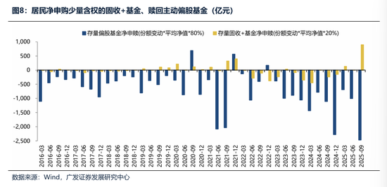 广发证券：2026年更像是加强版的2025年 居民存款搬家与外资入市更值得期待