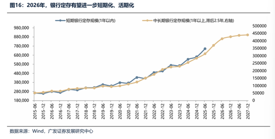广发证券：2026年更像是加强版的2025年 居民存款搬家与外资入市更值得期待