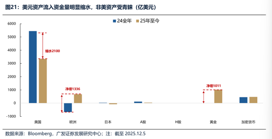 广发证券：2026年更像是加强版的2025年 居民存款搬家与外资入市更值得期待