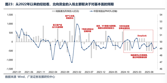 广发证券：2026年更像是加强版的2025年 居民存款搬家与外资入市更值得期待