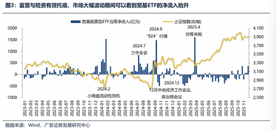 广发证券：2026年更像是加强版的2025年 居民存款搬家与外资入市更值得期待