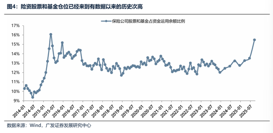 广发证券：2026年更像是加强版的2025年 居民存款搬家与外资入市更值得期待