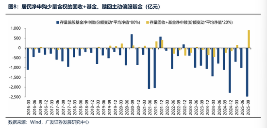 广发证券：2026年更像是加强版的2025年 居民存款搬家与外资入市更值得期待