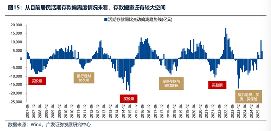 广发证券：2026年更像是加强版的2025年 居民存款搬家与外资入市更值得期待