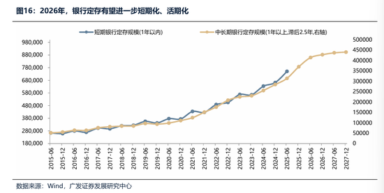 广发证券：2026年更像是加强版的2025年 居民存款搬家与外资入市更值得期待