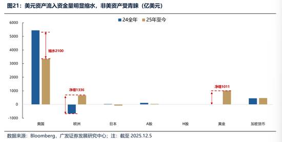 广发证券：2026年更像是加强版的2025年 居民存款搬家与外资入市更值得期待