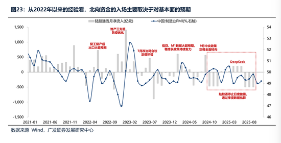 广发证券：2026年更像是加强版的2025年 居民存款搬家与外资入市更值得期待