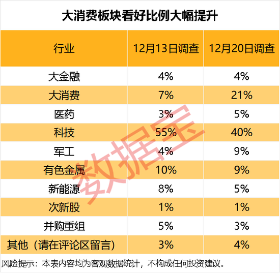 看涨潜力暴增！这个赛道，下周要火？