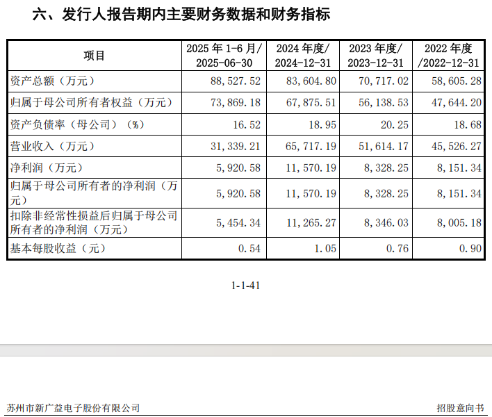 打新赚翻了！下周，又有新股来了