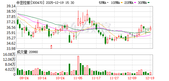中密控股：公司第四季度在手订单饱满，产能利用率良好