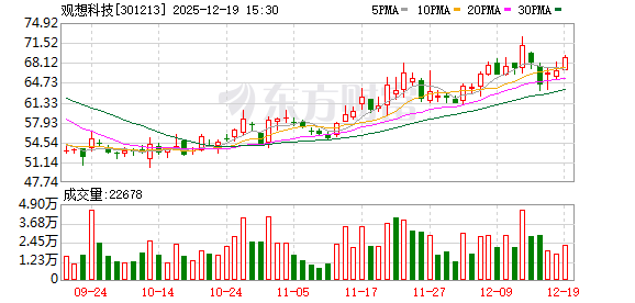 301213，筹划购买资产，明起停牌！