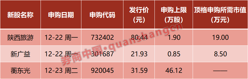 A股，重磅来袭！芯片，大消息！证监会出手！摩尔线程，最新发布！影响一周市场的十大消息