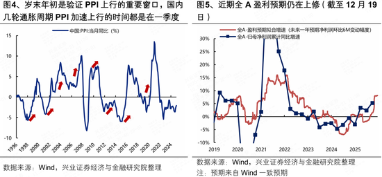 兴证策略张启尧团队：本轮躁动行情有哪些潜在启动信号？