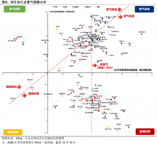 兴证策略张启尧团队：本轮躁动行情有哪些潜在启动信号？