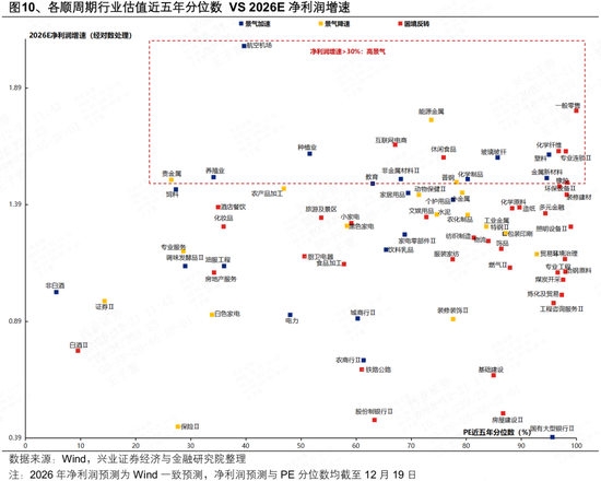 兴证策略张启尧团队：本轮躁动行情有哪些潜在启动信号？